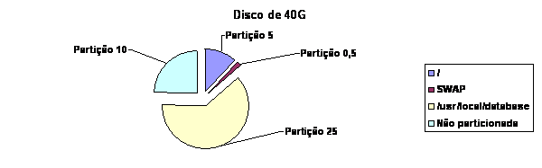 Otimizando um servidor Linux para banco de dados